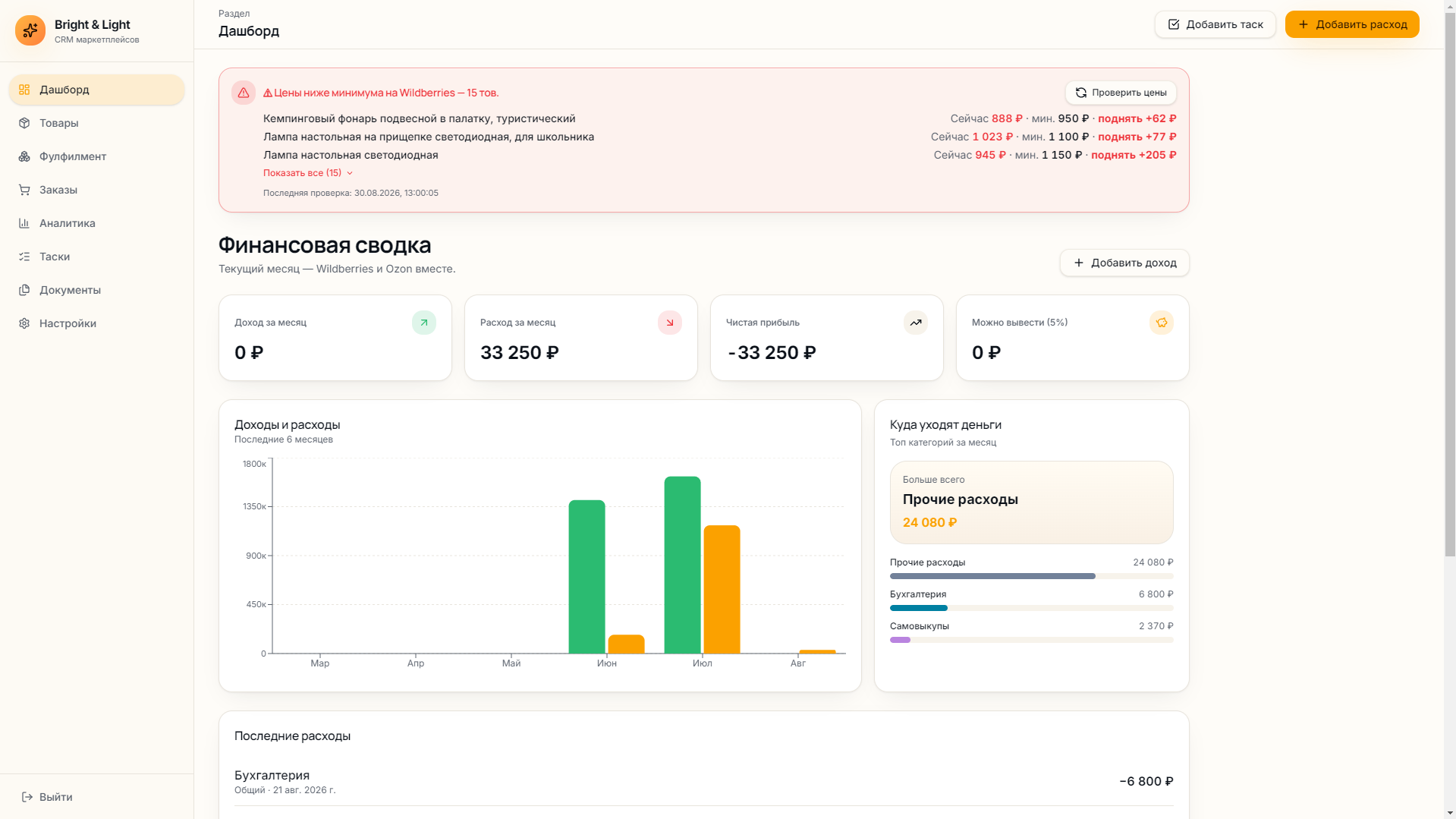 Bright & Light — Analytics for a Russian distributor